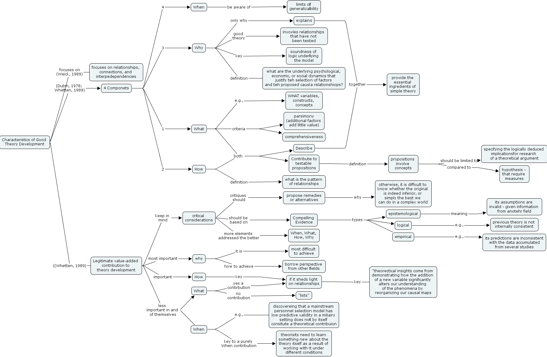 characteristics-of-good-theory-development